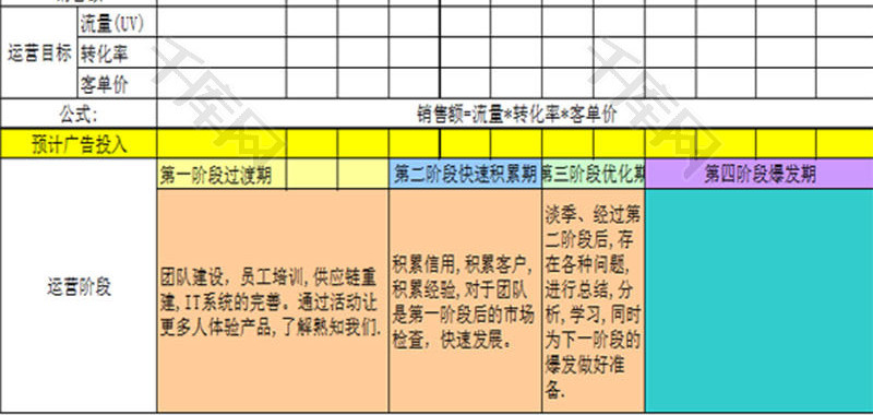 日常办公年度运营目标计划表Excel模板