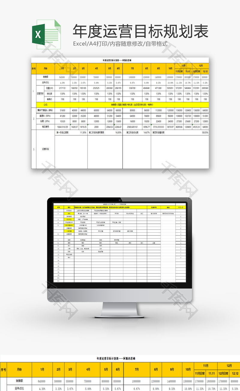 日常办公年度运营目标规划表Excel模板