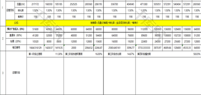 日常办公年度运营目标规划表Excel模板