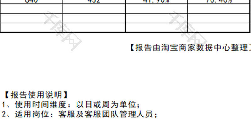 日常办公客服团队指标Excel模板