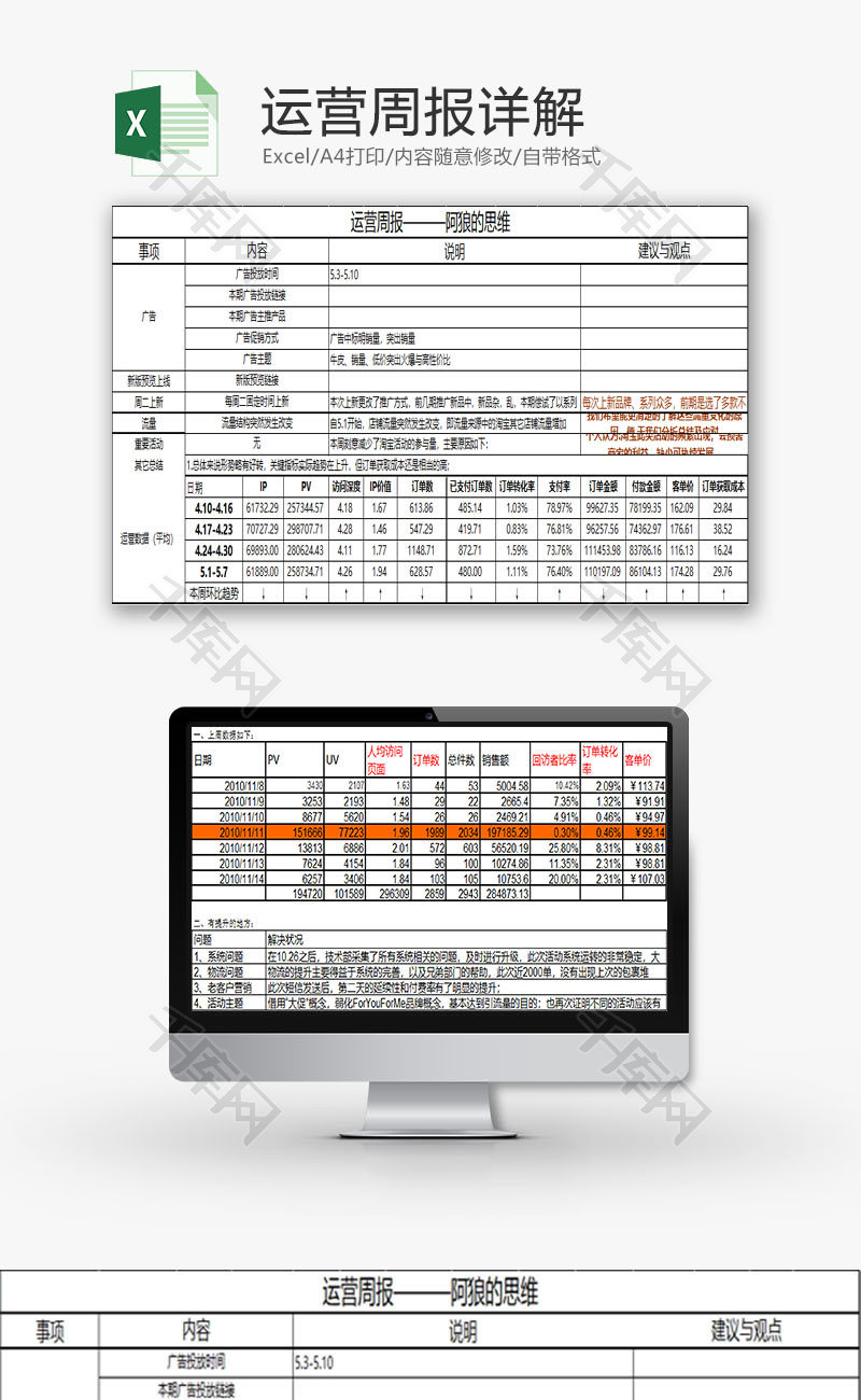 行政管理运营周报详解Excel模板