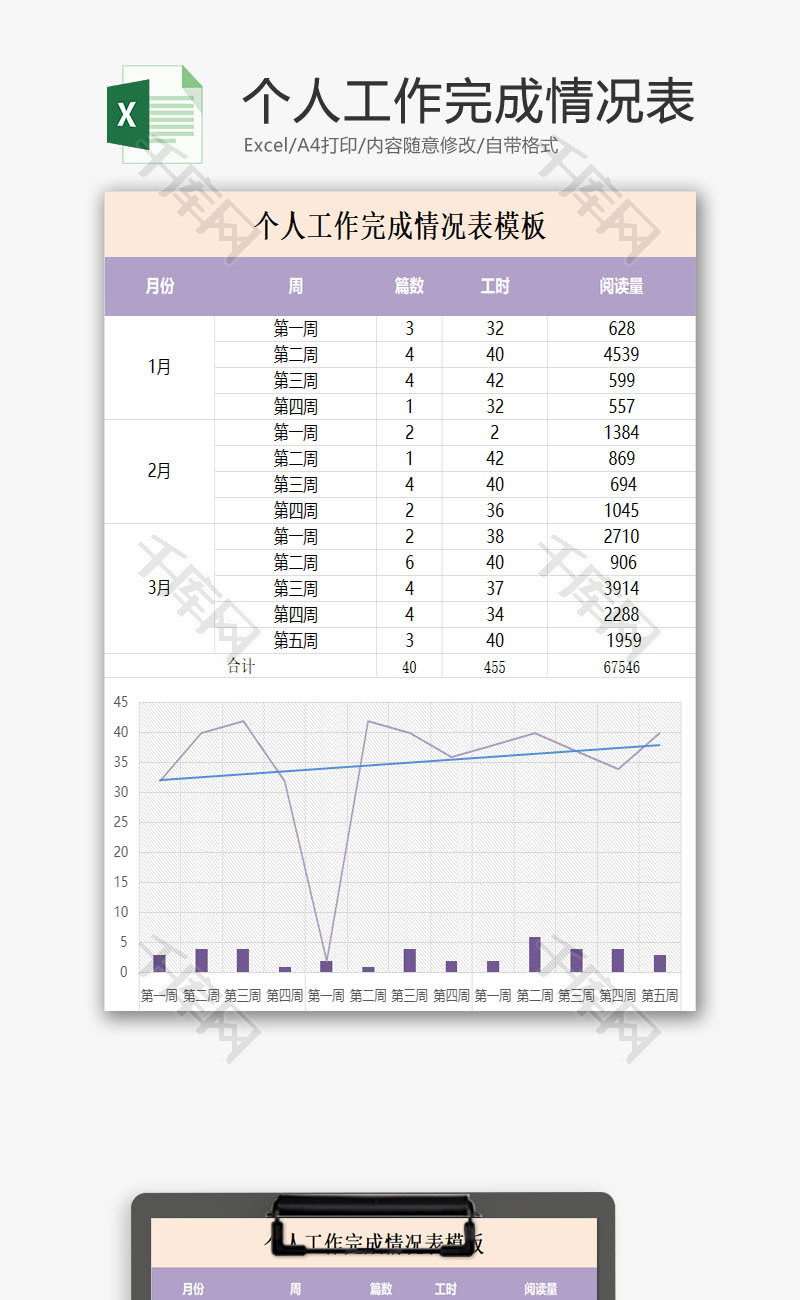 个人工作完成情况表Excel模板