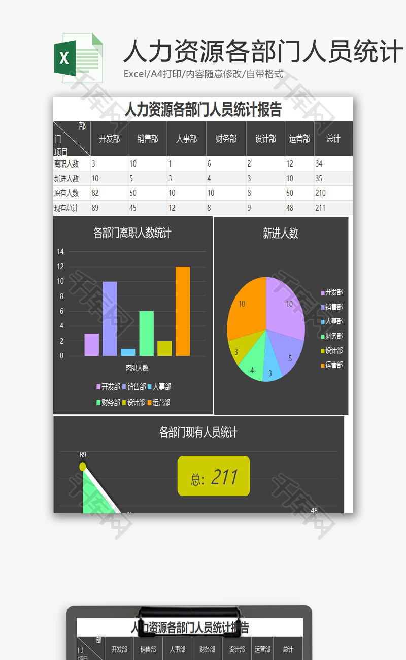 人力资源各部门人员统计报告EXCEL模板