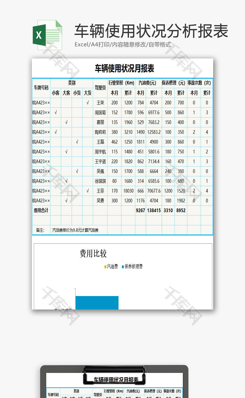 车辆使用状况分析报表EXCEL模板