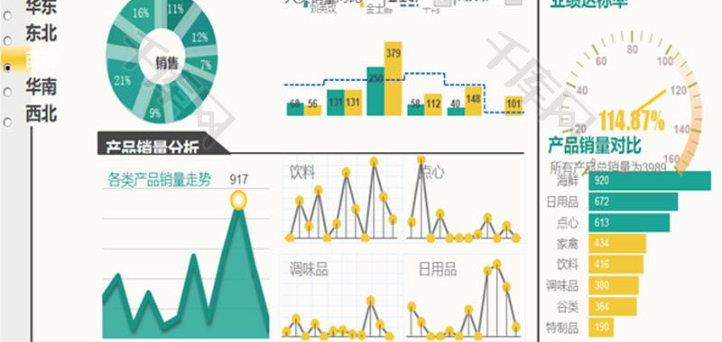 动态销量看板EXCEL模板