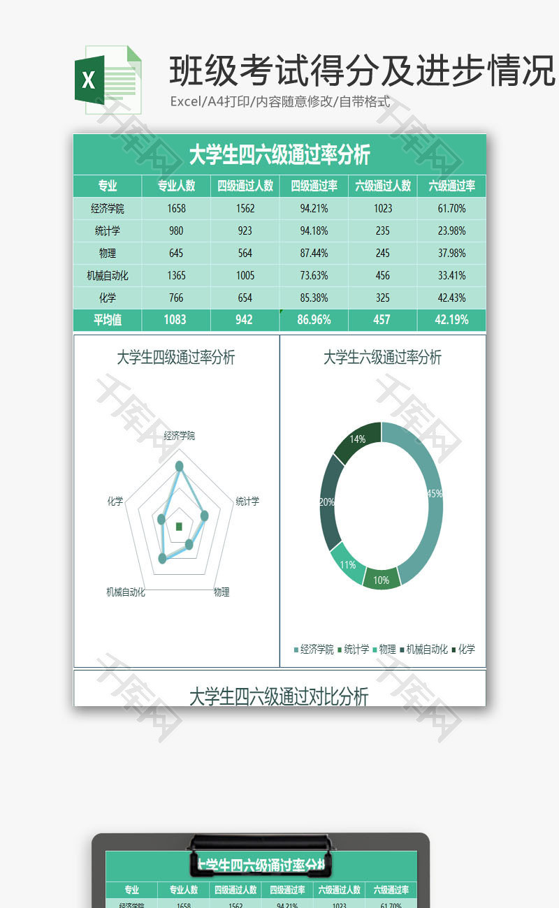 班级考试得分及进步情况分析Excel模板