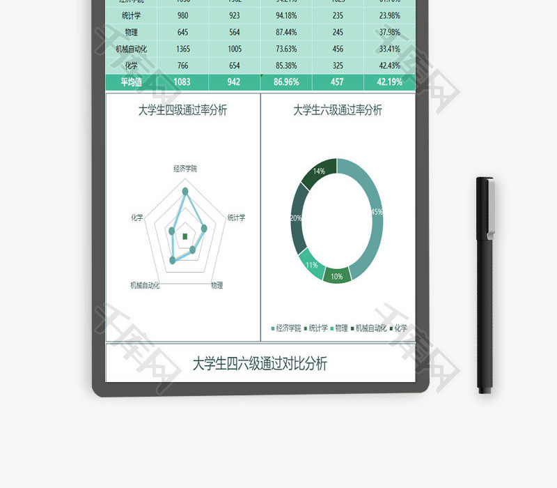 班级考试得分及进步情况分析Excel模板