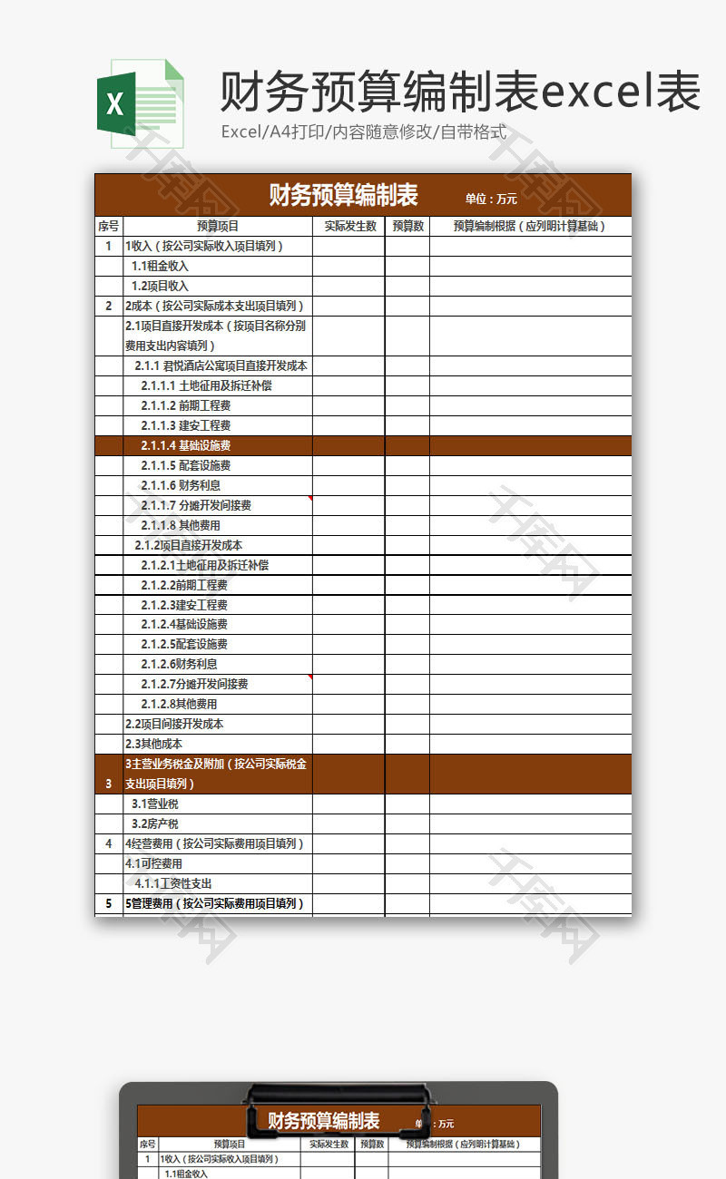 财务预算编制表excel模板