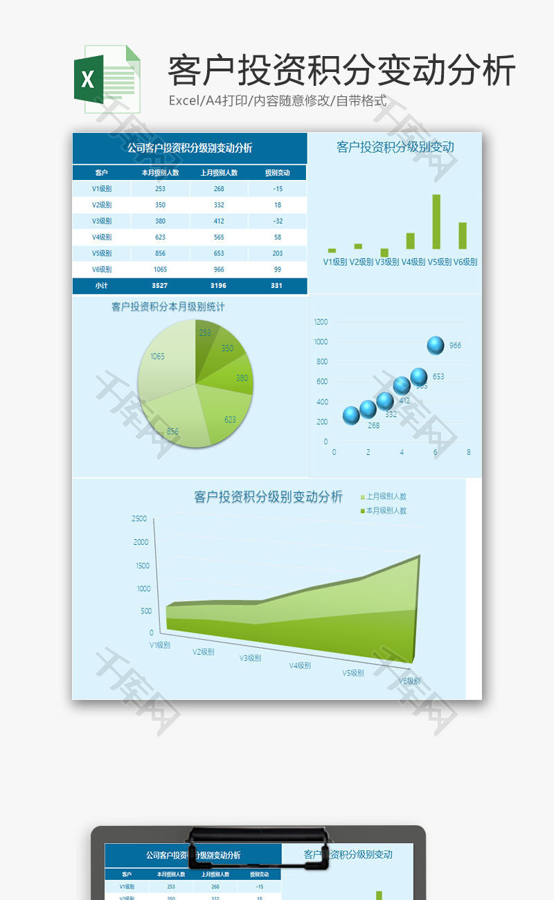 客户投资积分级别变动分析Excel模板