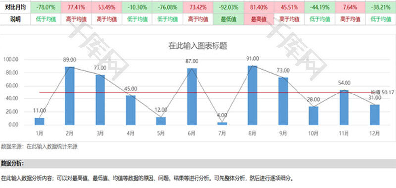 对比走势柱状折线标记图EXCEL模板