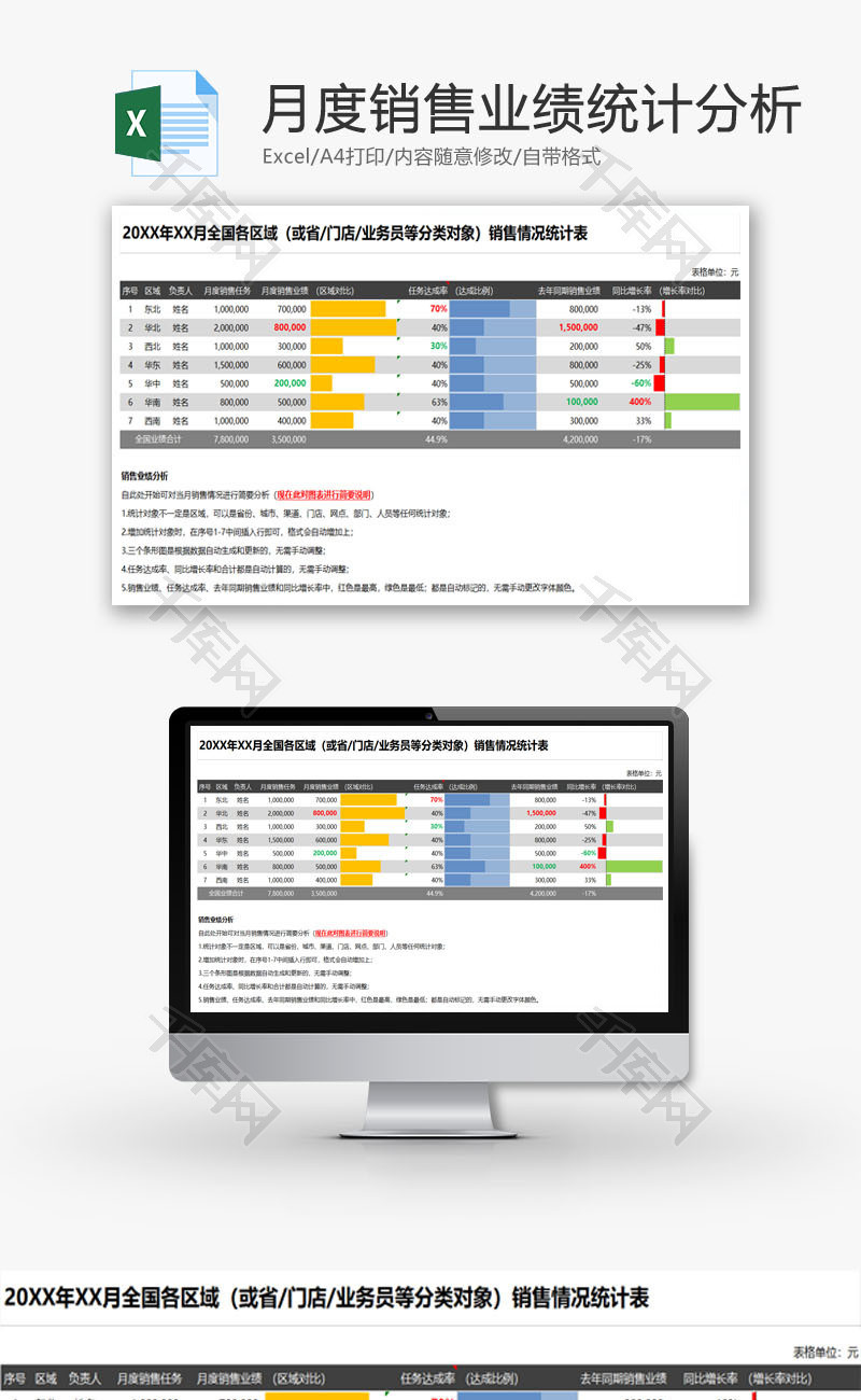 销售业绩统计自动迷你条形图EXCEL模板