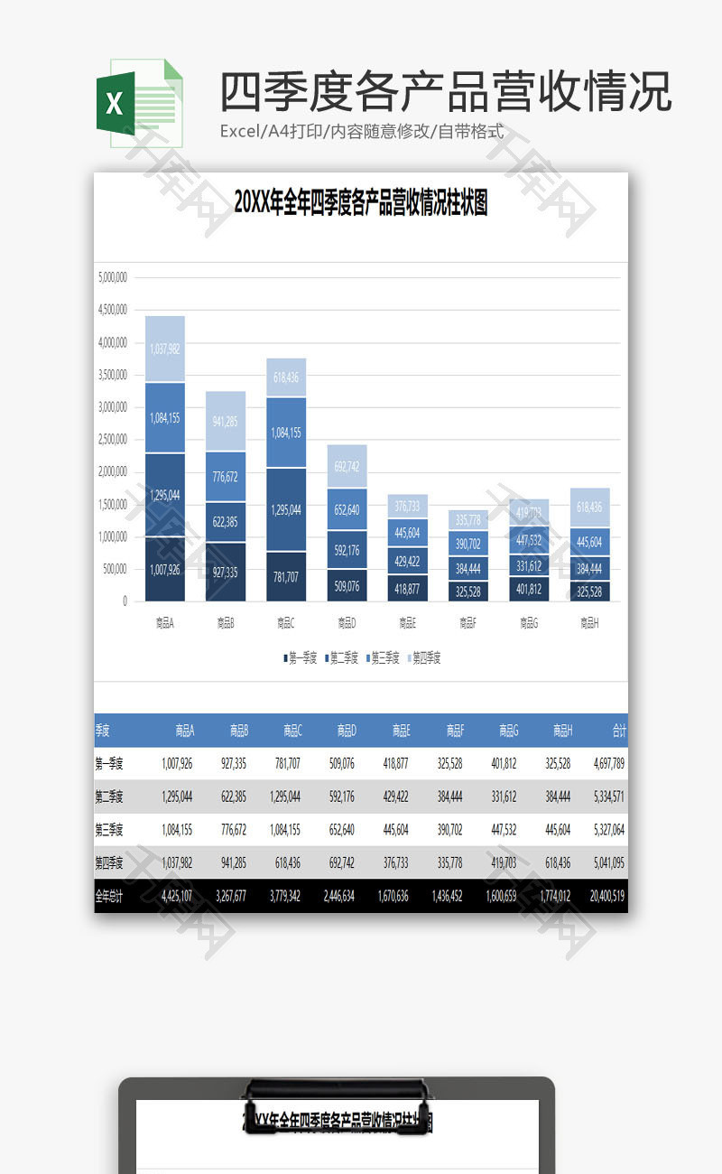 各产品营收情况柱状图EXCEL模板
