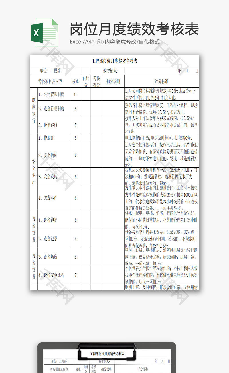 工程部岗位月度绩效考核表EXCEL模板