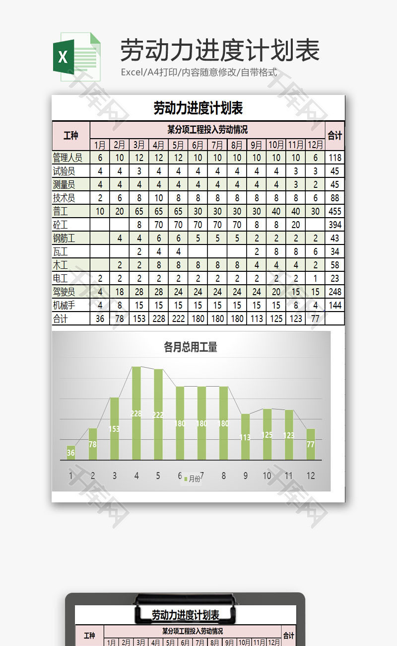 劳动力进度计划表excel模板