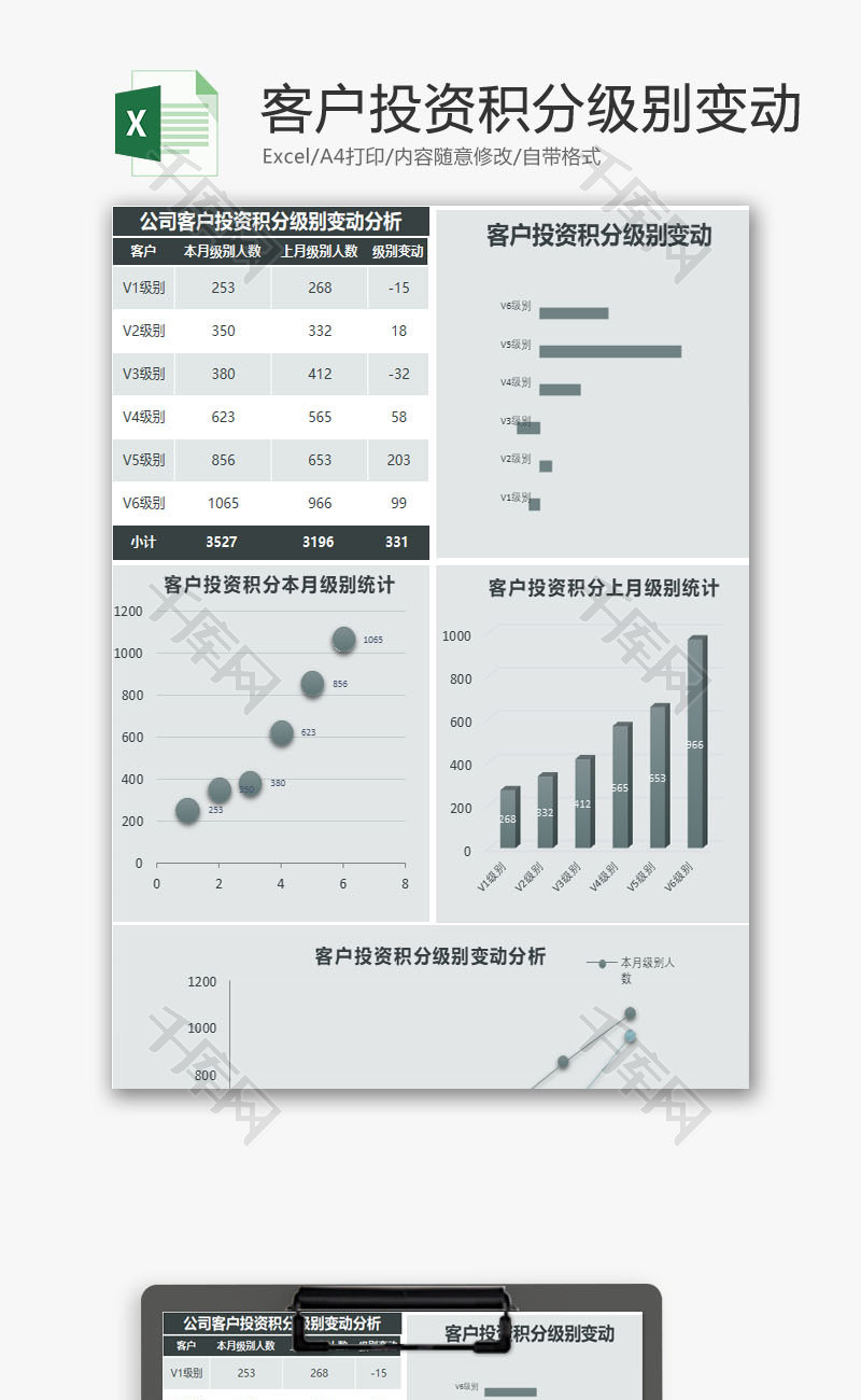 投资积分级别变动分析Excel模板