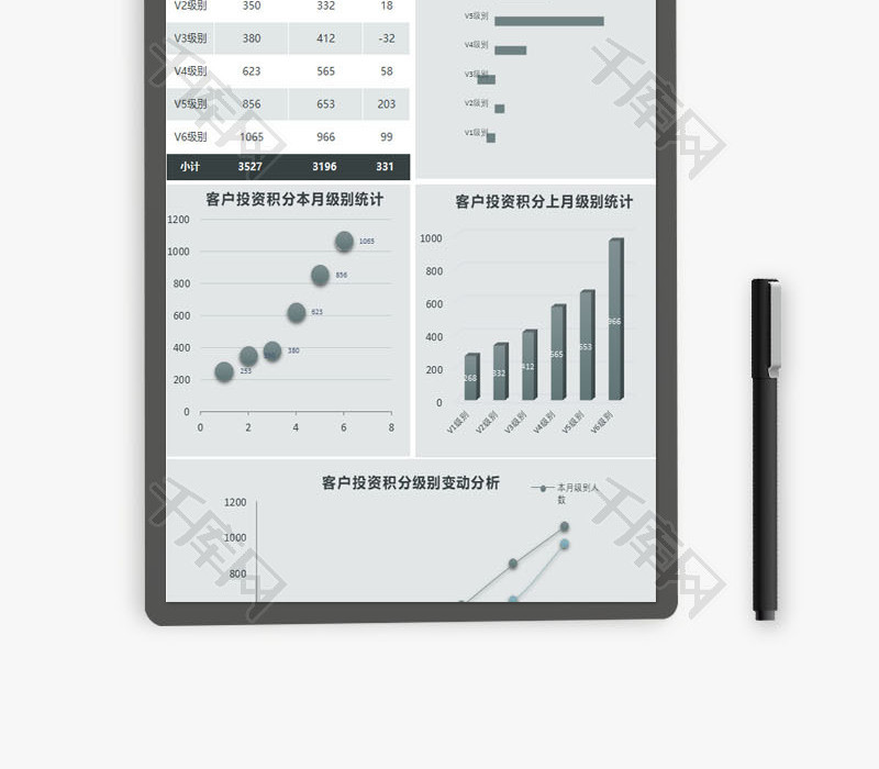 投资积分级别变动分析Excel模板