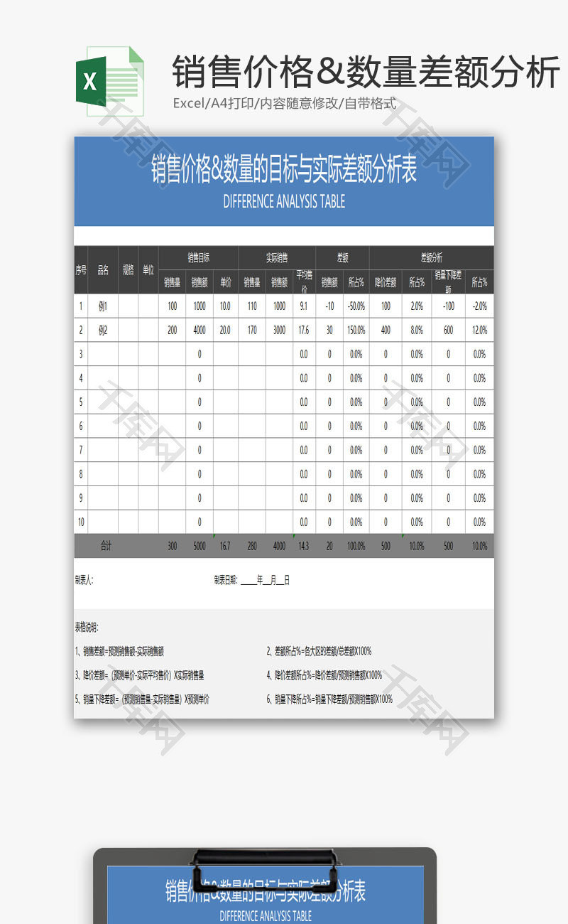 数量差额分析表EXCEL模板