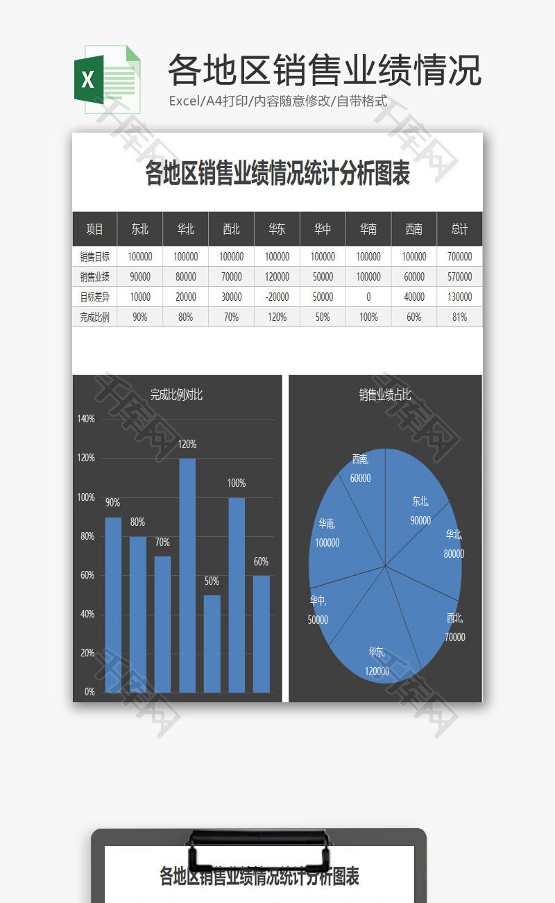 销售业绩情况统计分析图表EXCEL模板