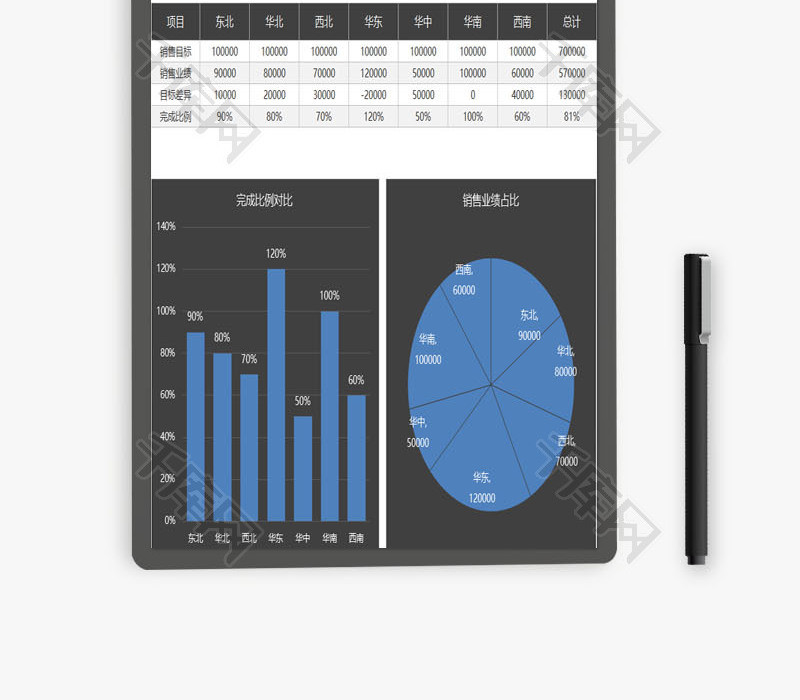 销售业绩情况统计分析图表EXCEL模板