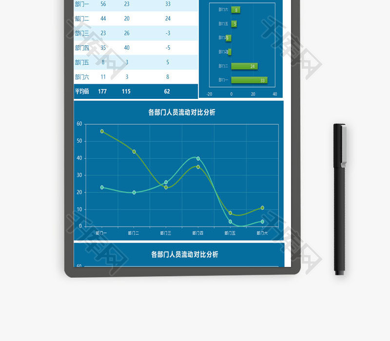 各部门人员流动分析表Excel模板