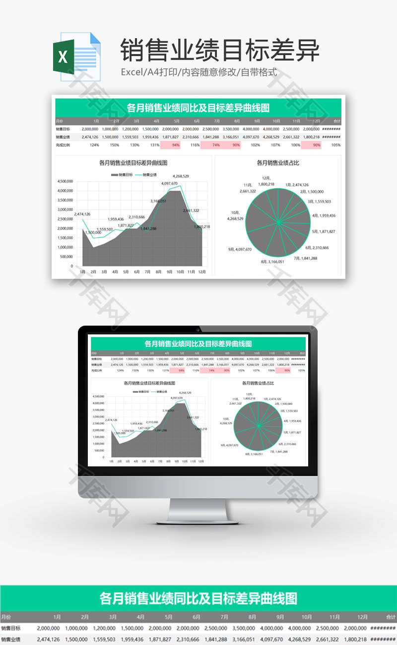 销售业绩差异及占比曲线图EXCEL模板