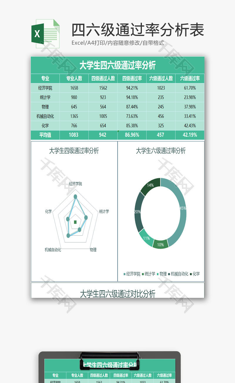 大学生四六级通过率分析表EXCEL模板