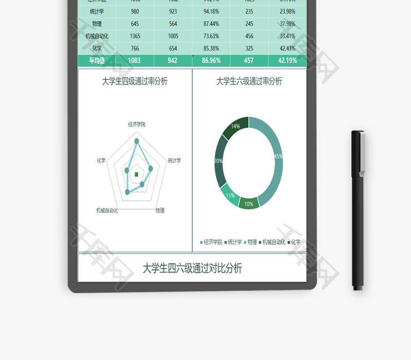 大学生四六级通过率分析表EXCEL模板