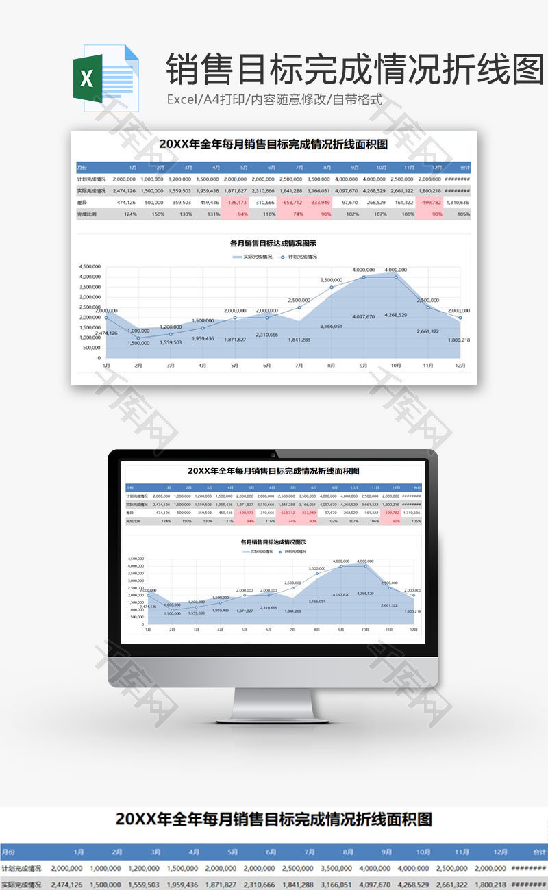 销售目标完成情况折线面积图EXCEL模板