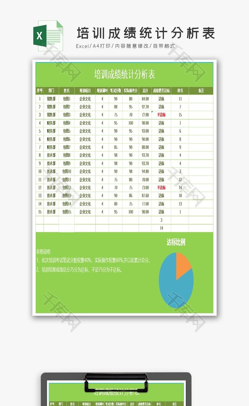 培训成绩统计分析表可视化Excel模板