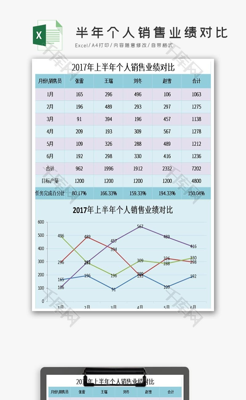 个人销售业绩对比Excel表格模板