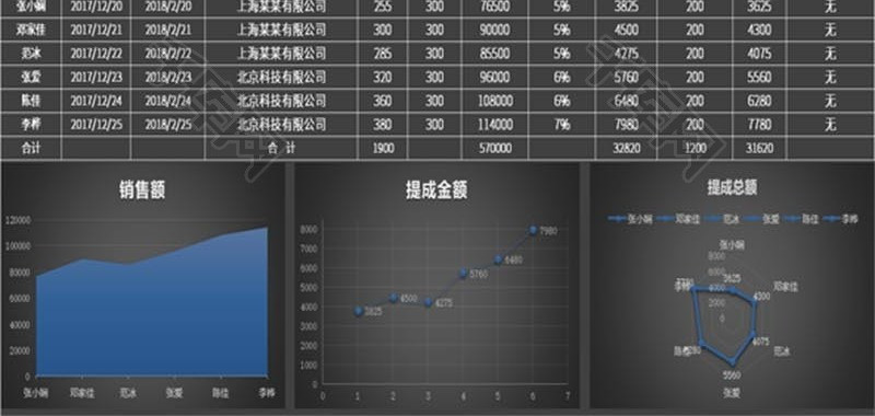 大气简约销售提成表Excel图表模板