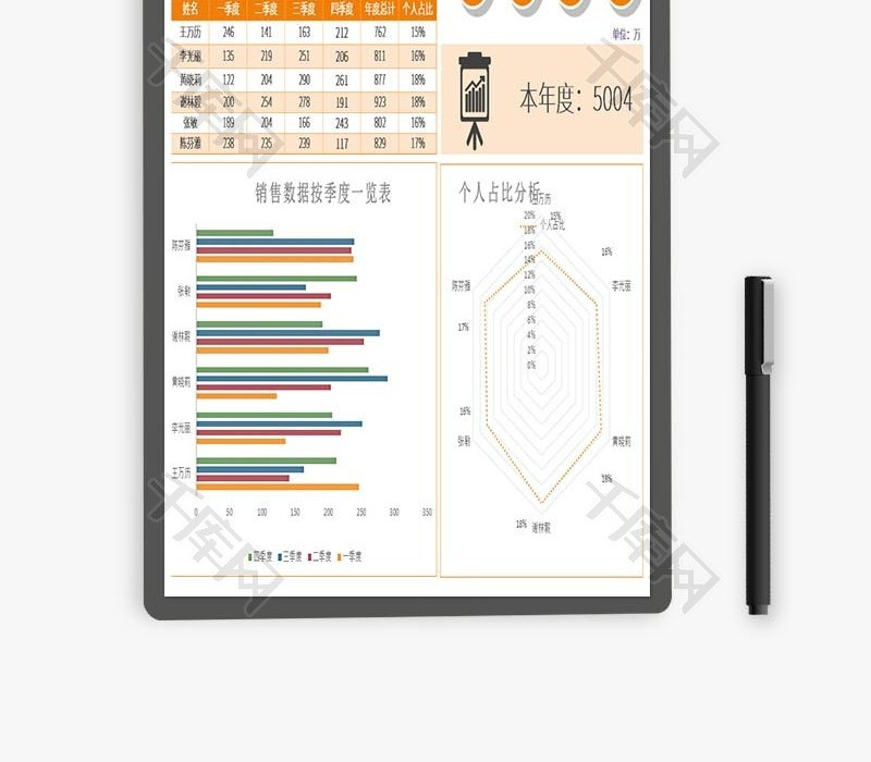 各季度销售总结分析对比表excel模板