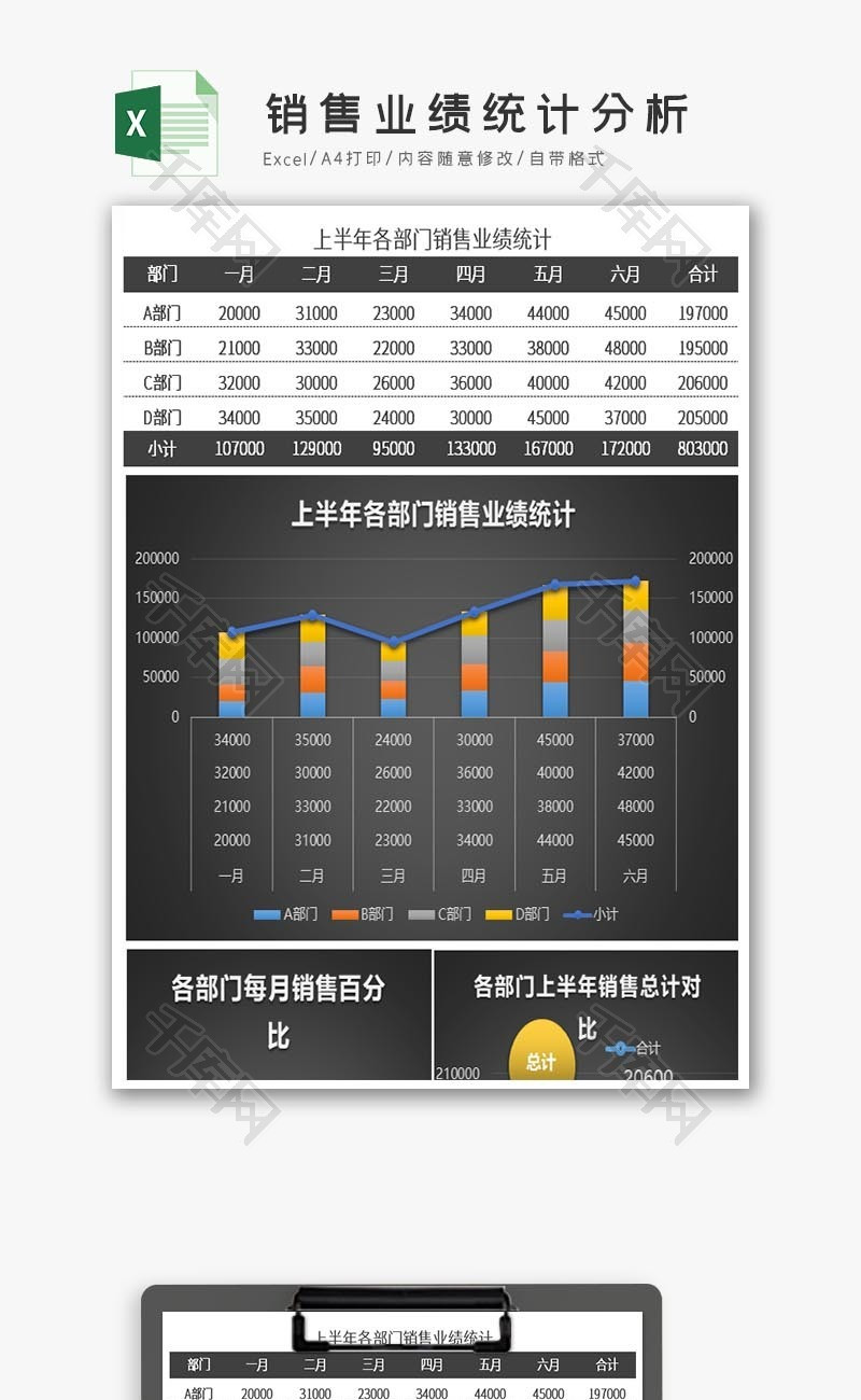 销售业绩统计分析excel表格模板