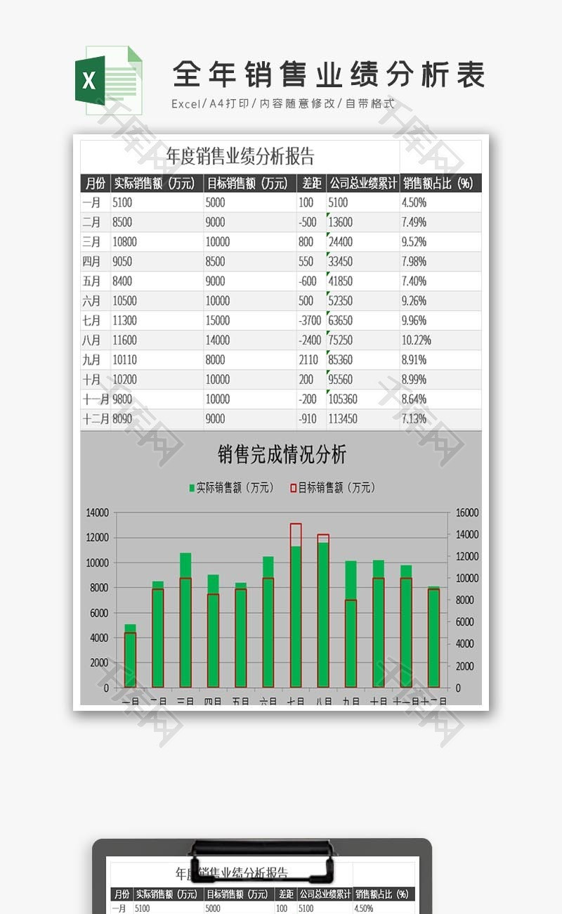 全年销售业绩分析表excel模板