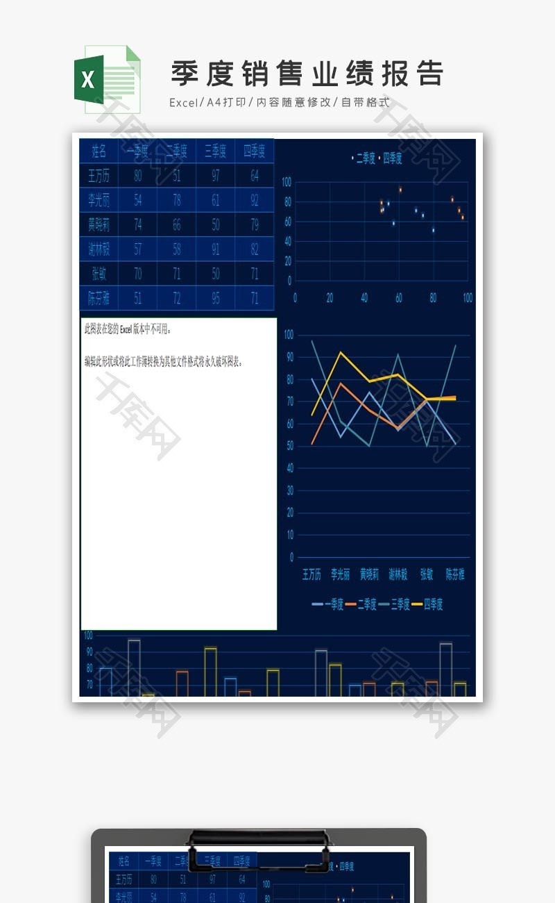 销售业绩报告Excel模板