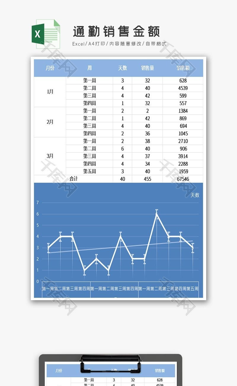 通勤销售金额excel表模板.