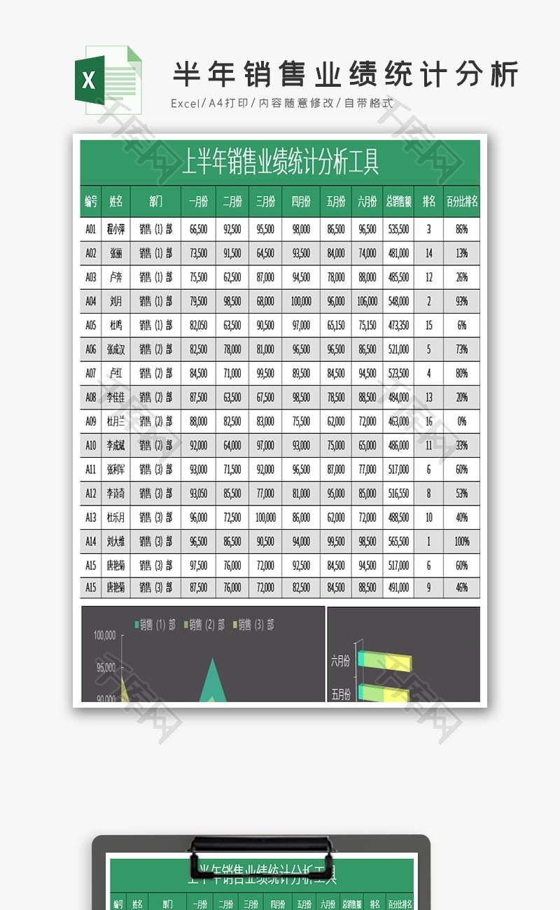 销售业绩统计分析工具Excel表格