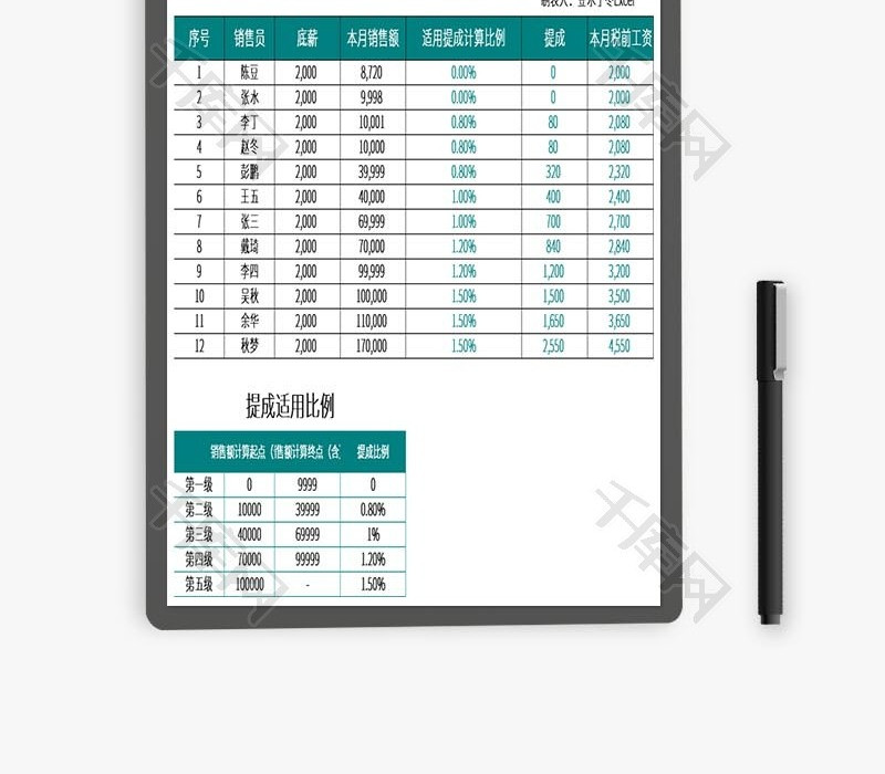 销售提成工资计算表自动匹配Excel模板