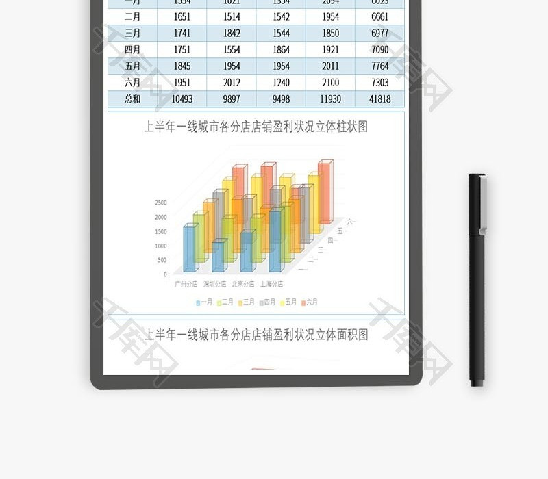 各城市分店销售业绩分析表Excel模板