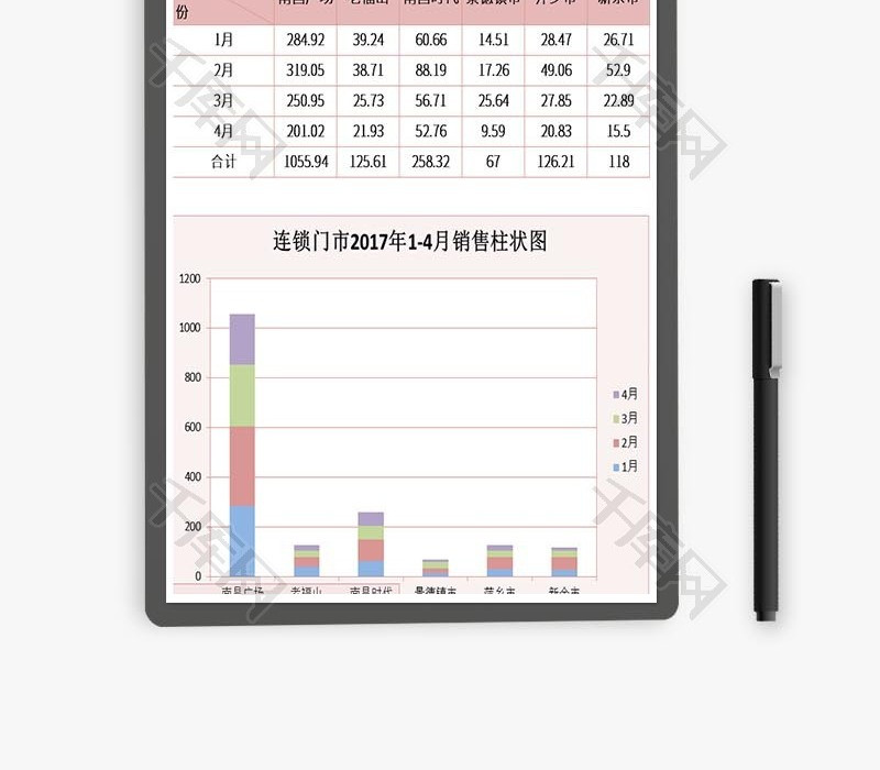 连锁门店销售数据分析excel表格模板