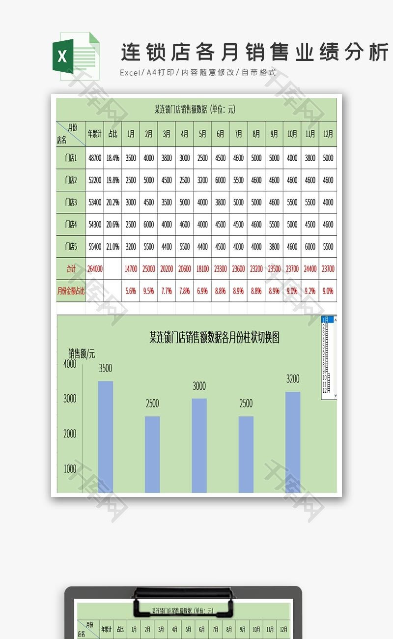 连锁店各月销售业绩分析表excel模板