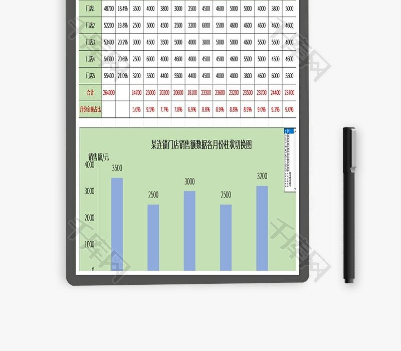 连锁店各月销售业绩分析表excel模板