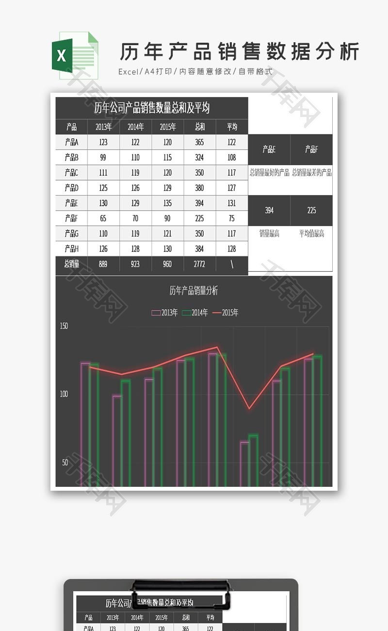公司历年产品销售数据分析excel模板