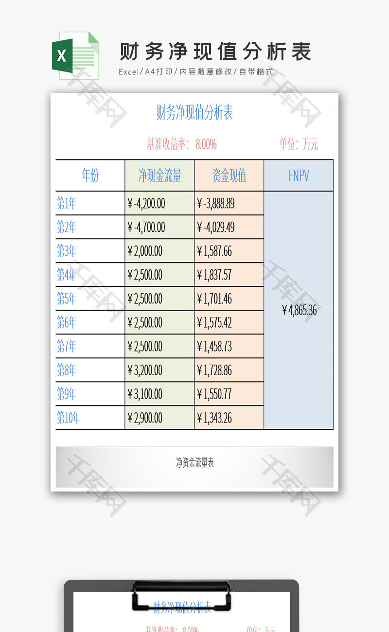 财务净现值分析表excel模板