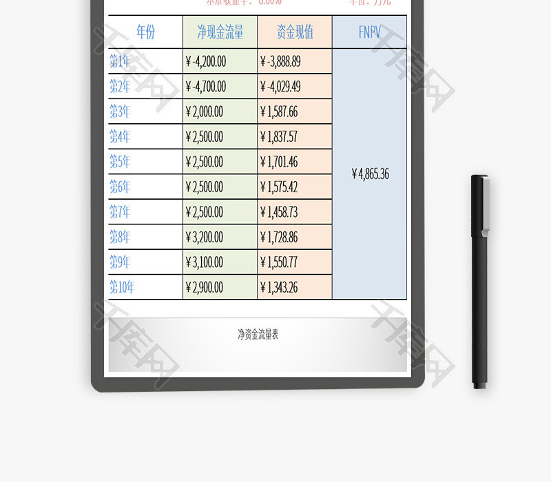 财务净现值分析表excel模板