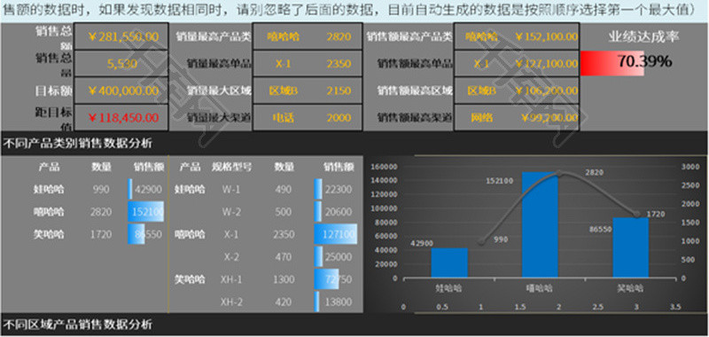 产品销售数据统计分析工具Excel模板