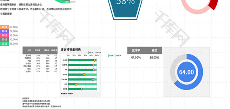 产品运营进度完成图表Excel模板