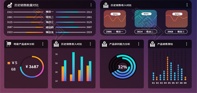 新媒体运营科技可视化图表Excel模板