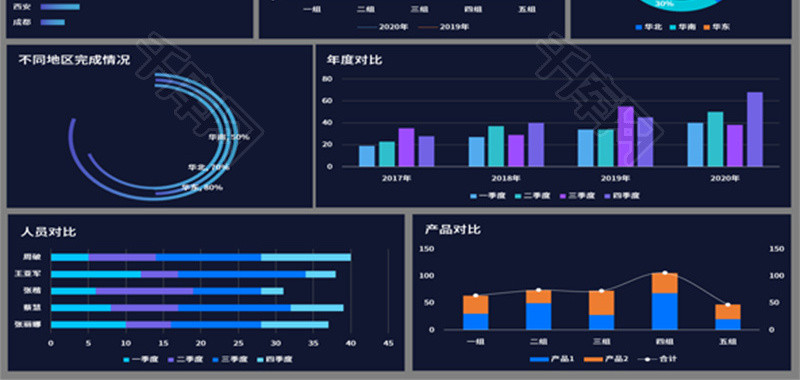 渐变产品销售运营可视化图表Excel模板