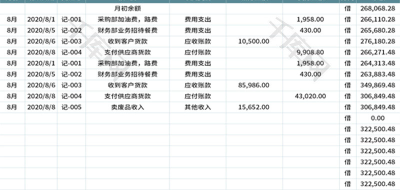 企业财务收支明细表Excel模板